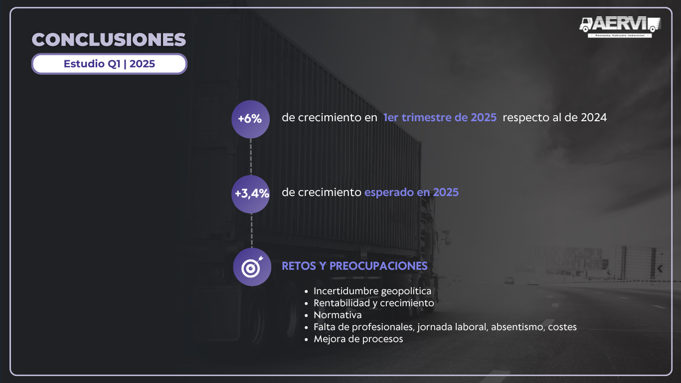 La distribución de recambios para V.I. crece un +6 % en el primer trimestre de 2025