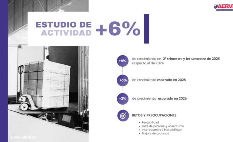 La distribución de VI crece un 6%