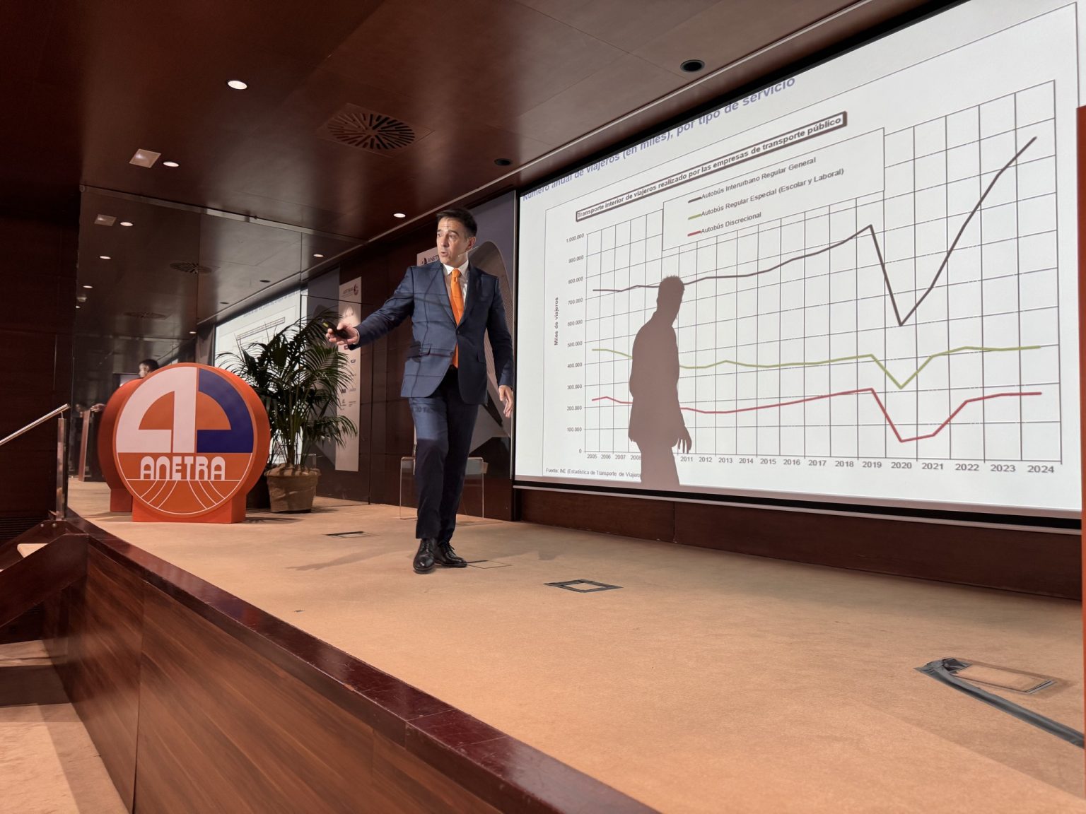 ANETRA pide cambios normativos para desarrollar el transporte discrecional y laboral como opción sostenible