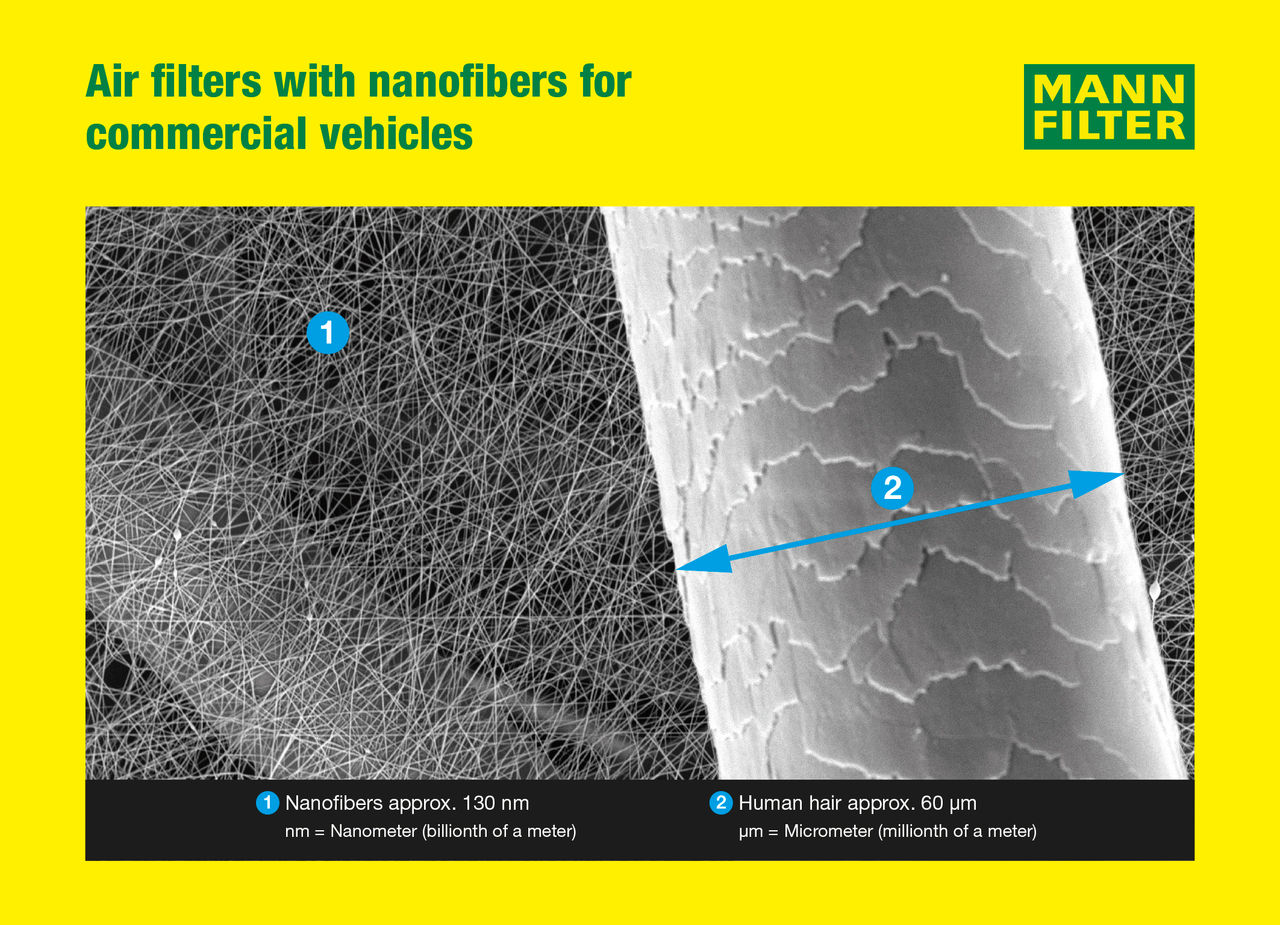 MANN-FILTER mejora la retención de polvo con filtros de aire de nanofibras